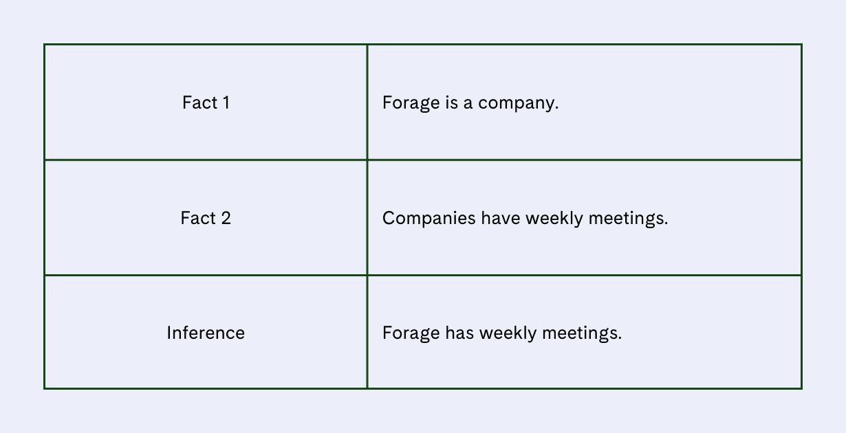 inference example