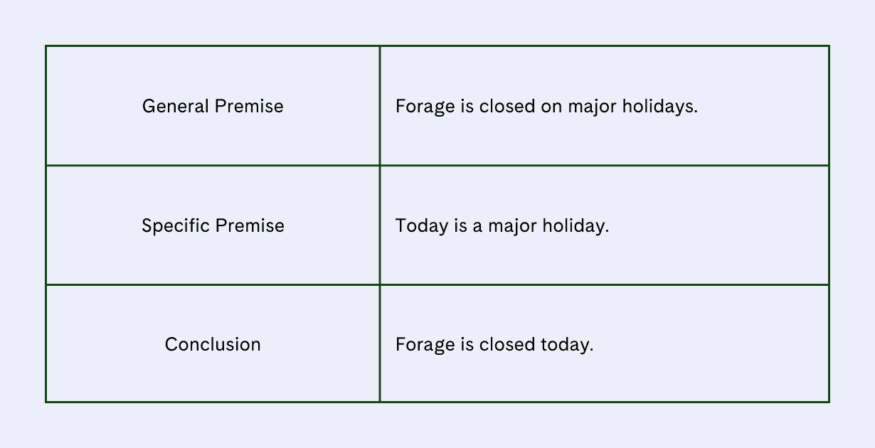 deductive reasoning example 2