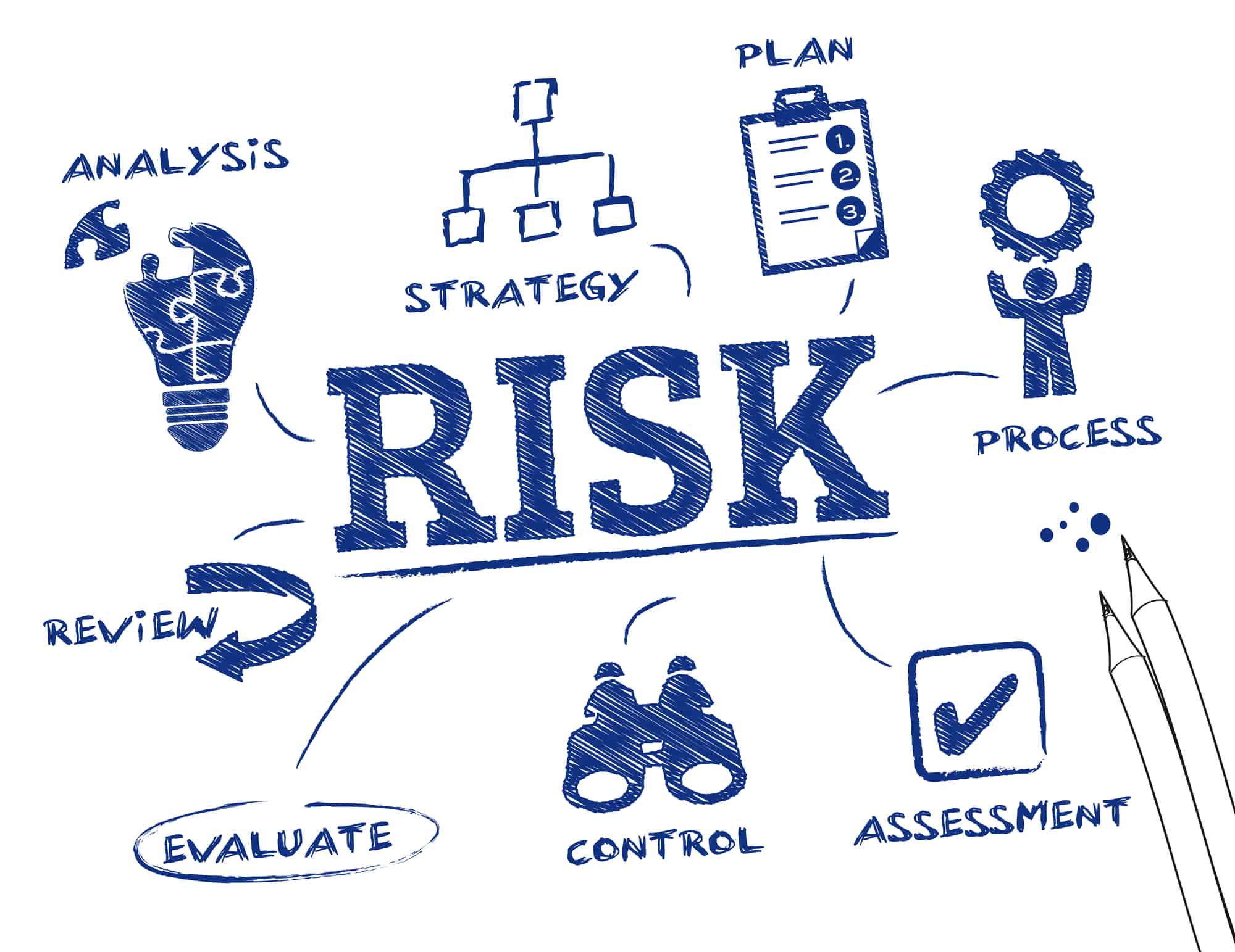 A word picture of how an actuary calculates risk
