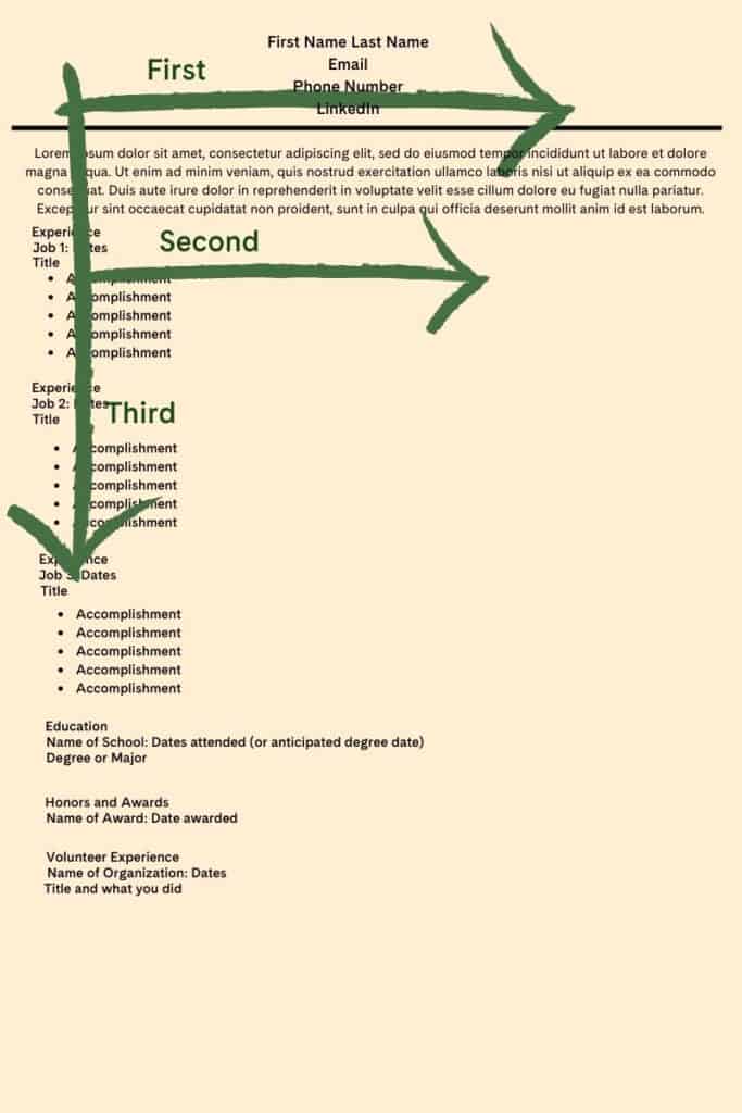 A picture of F pattern reading on any type of resume