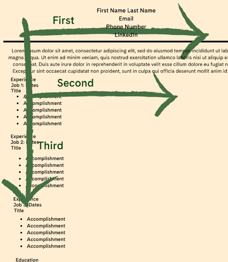 An illustration of F-pattern reading