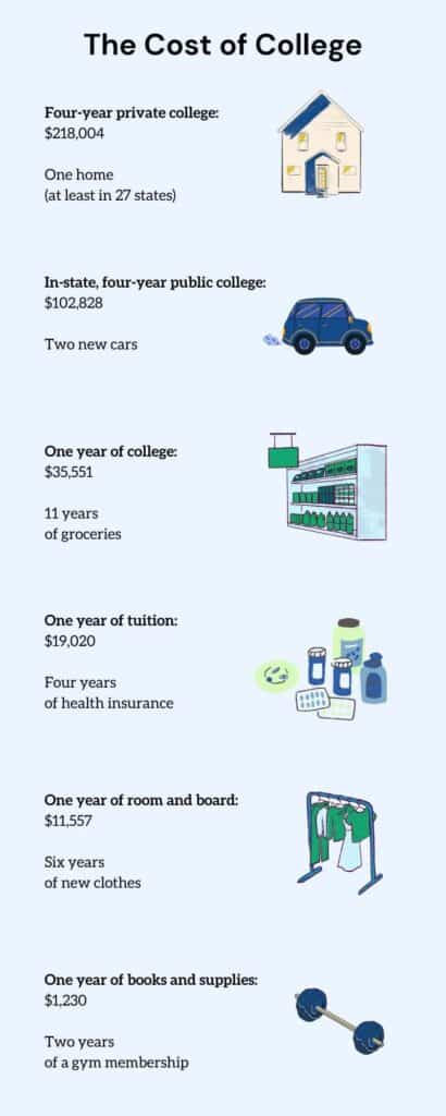 Home – College Board Research
