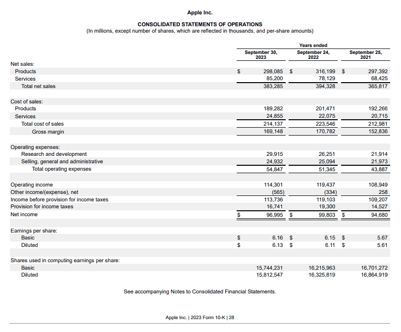 Apple's consolidated statement of operations (profit and loss statement) for fiscal year 2023